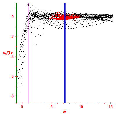 Peres lattice <J3>